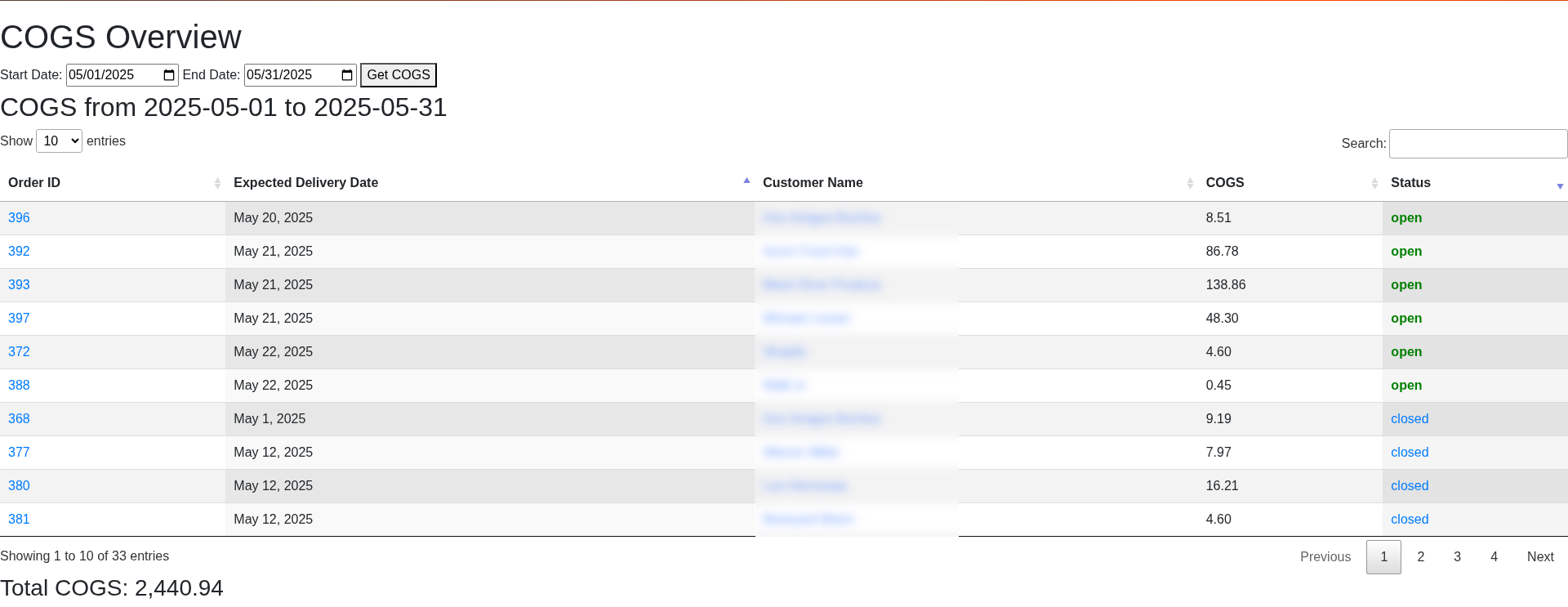 Gross margin analytics