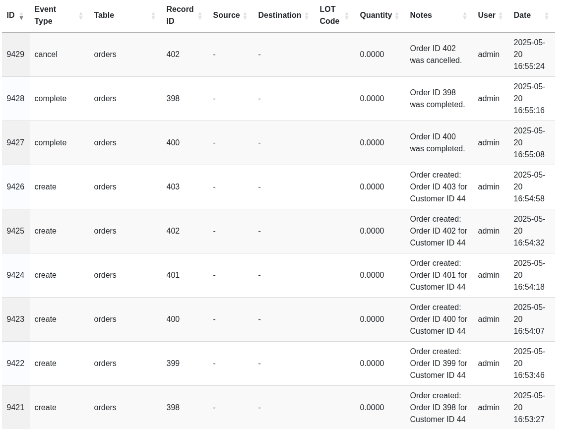 Event Logging