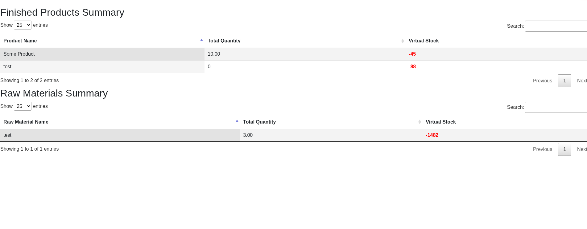 Inventory flow diagram